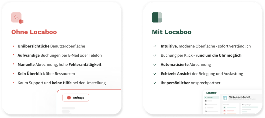 Vergleich mit Locaboo ohne Locaboo